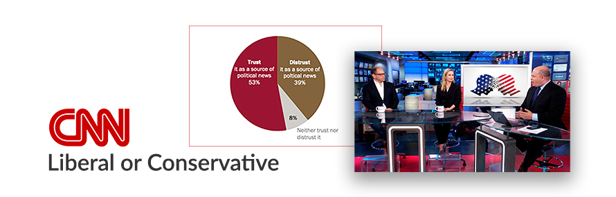 Is CNN Liberal or Conservative